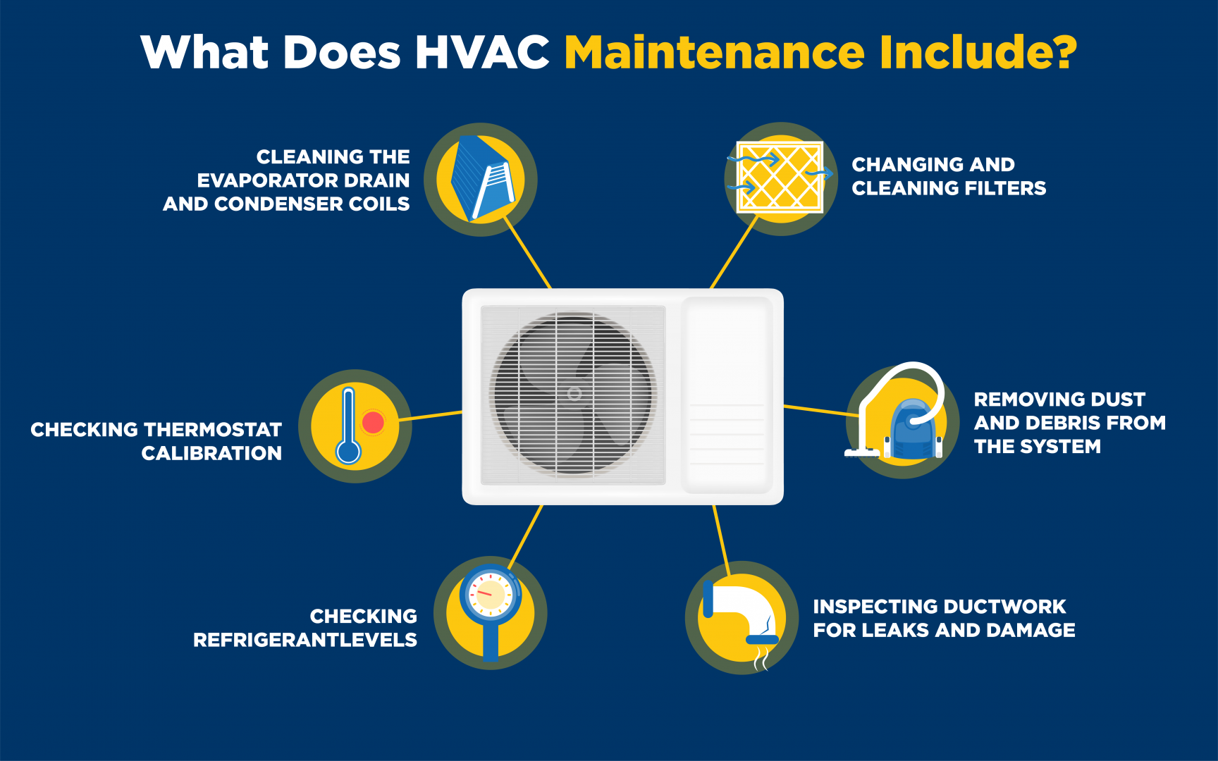 What Does Hvac Maintenance